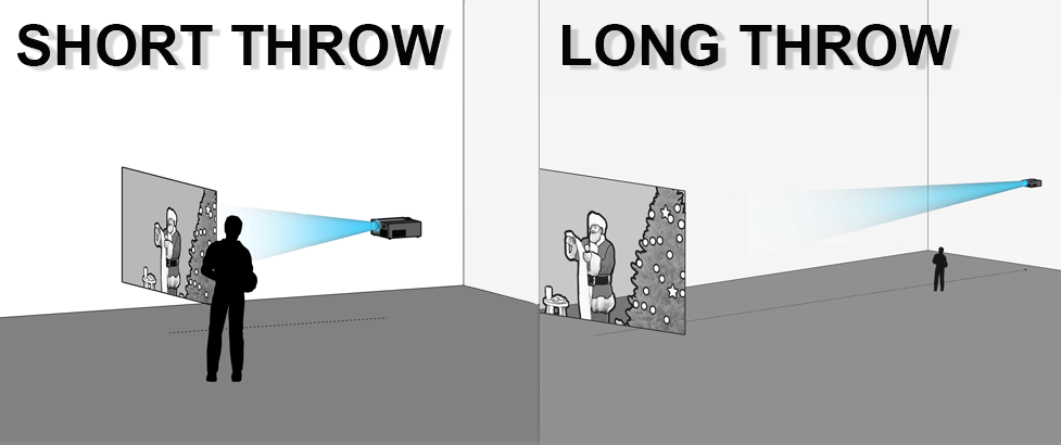 Short Throw VS. Long Throw Projectors