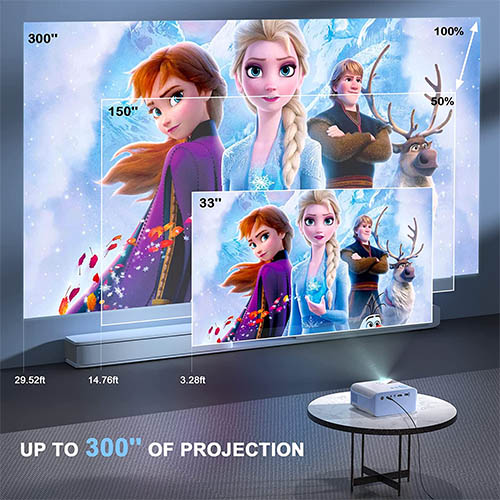 SOPYOU Mini Projector